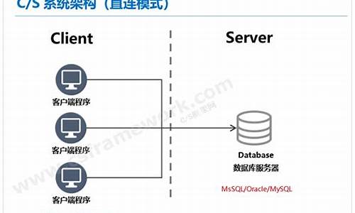 CS 框架 源码_cs框架源码